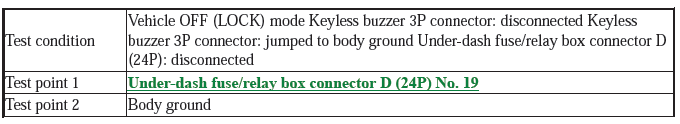 Security System Keyless Entry System - Testing & Troubleshooting